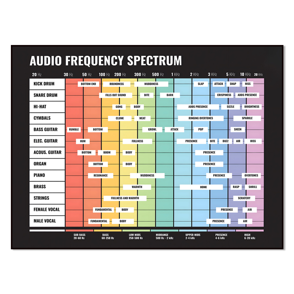 spektrum audio, spektrum częst – Audio Into Music Sheet recenzja i cena